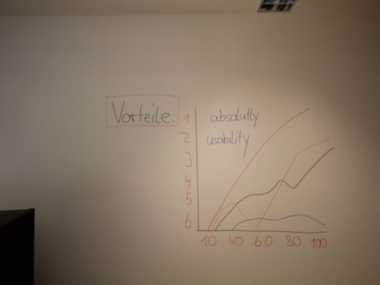 Magnetische Whiteboard Beschichtung: Vorteile